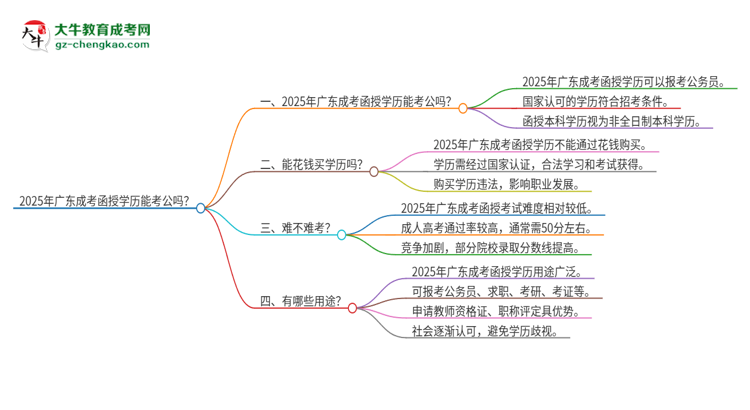 「圖文」2025年廣東成考函授學(xué)歷能考公嗎？