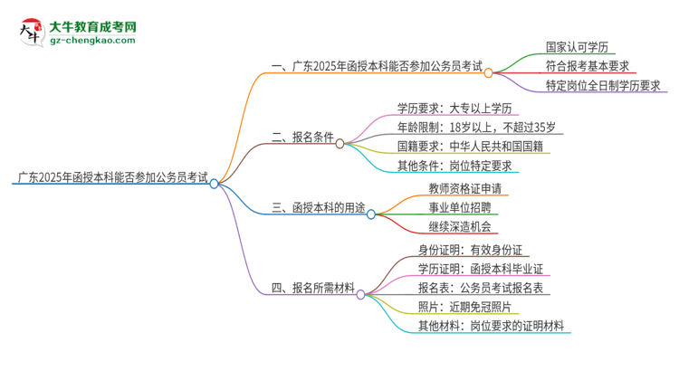 廣東2025年函授本科能參加公務(wù)員考試嗎？思維導(dǎo)圖