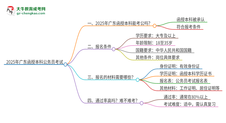 「圖文」2025年廣東函授本科學(xué)歷考公務(wù)員承認(rèn)嗎？