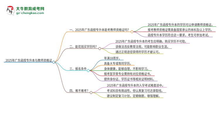 「圖文」2025年廣東函授專升本學(xué)歷能考教師資格證嗎？