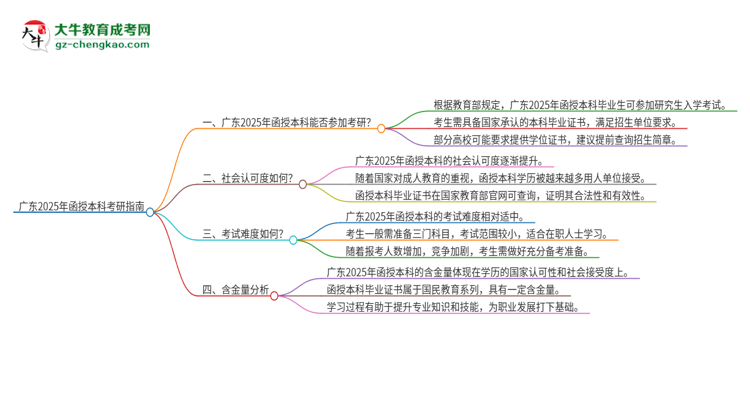 「圖文」廣東2025年函授本科可以參加考研嗎？