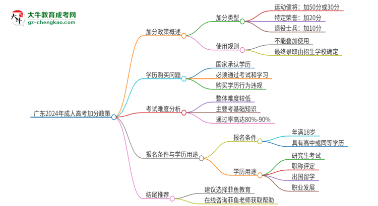 獨家：廣東2024年成人高考加分政策加幾分？