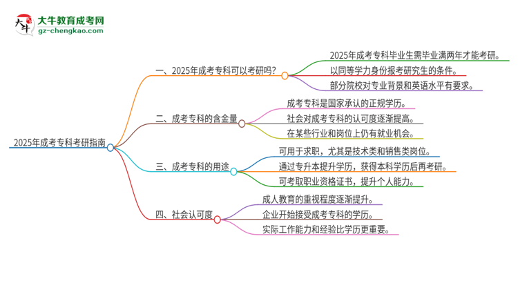 2025年成考?？瓶梢钥佳袉?？