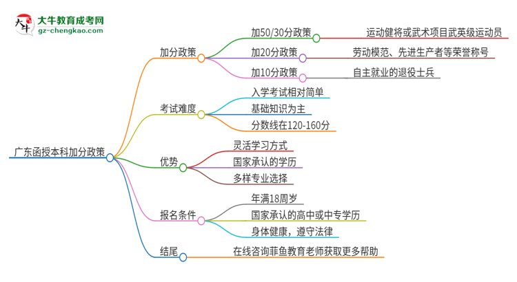 廣東函授本科有加分政策嗎？思維導圖