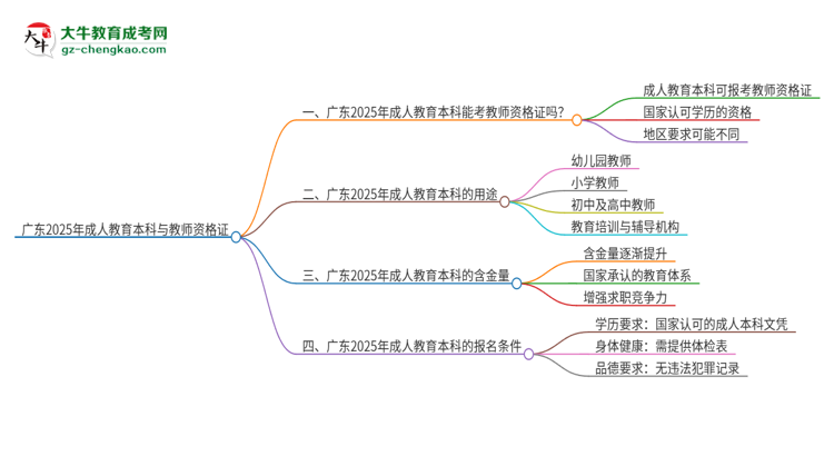 「圖文」廣東2025年成人教育本科能考教師資格證嗎？