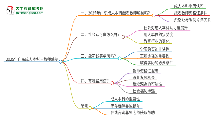 「圖文」2025年廣東教師編制成人本科學(xué)歷能考嗎？