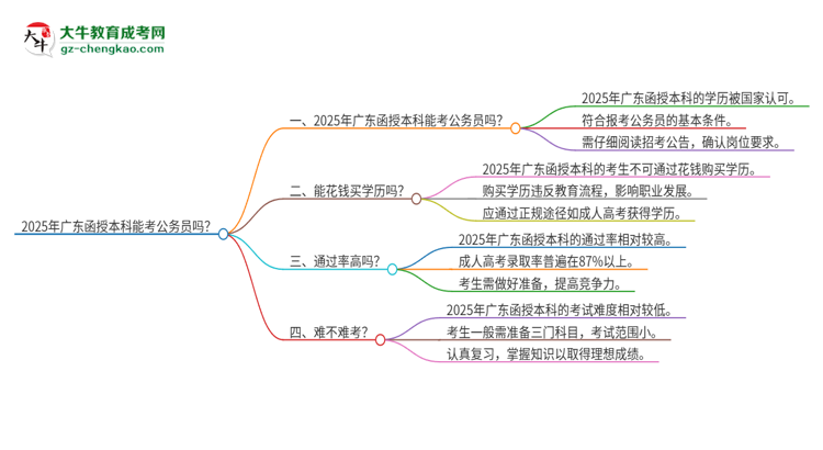 「圖文」2025年廣東函授本科能考公務(wù)員嗎？