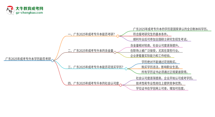 「圖文」廣東2025年成考專升本學(xué)歷能直接考研嗎？