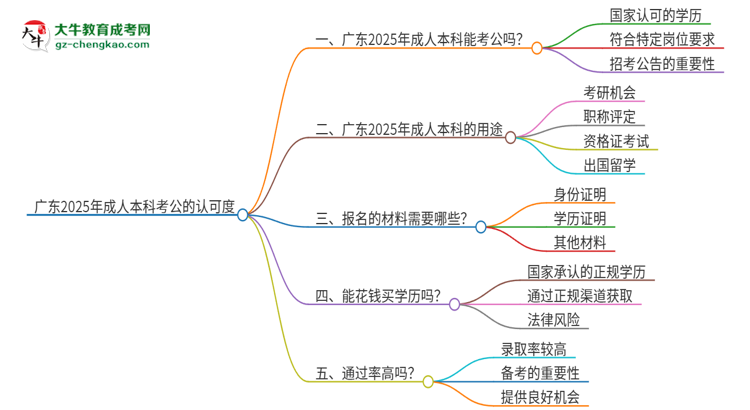 「圖文」廣東2025年用成人本科學(xué)歷考公會(huì)被承認(rèn)嗎？