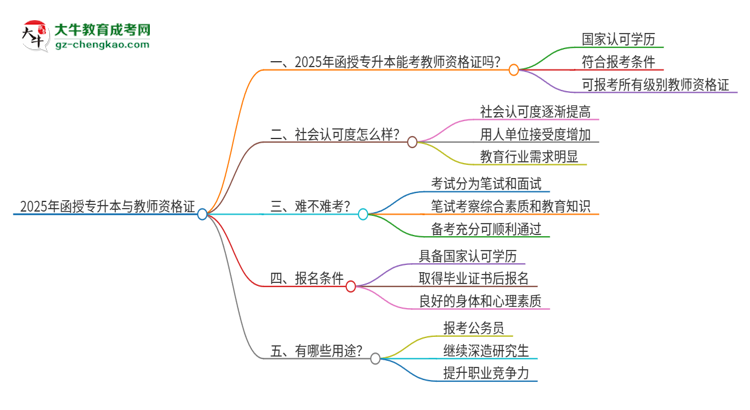 2025年函授專升本能考教師資格證嗎？