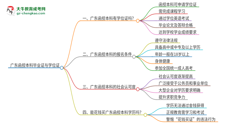 「圖文」廣東函授本科畢業(yè)了也能拿到畢業(yè)證嗎？