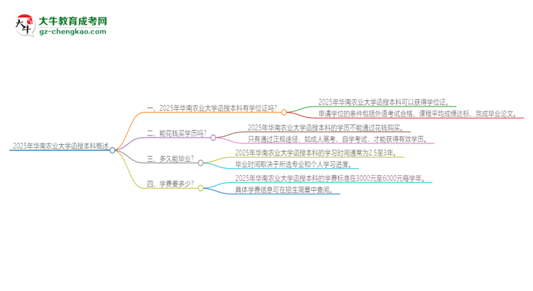 「圖文」2025年華南農(nóng)業(yè)大學(xué)函授本科畢業(yè)有學(xué)位證可以拿嗎？