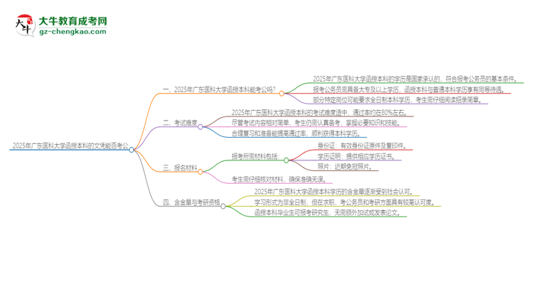 「圖文」2025年廣東醫(yī)科大學(xué)函授本科的文憑可以考公嗎？