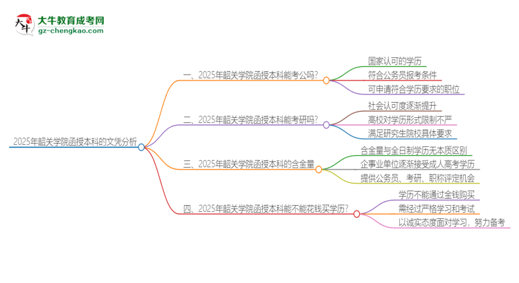 2025年韶關(guān)學(xué)院函授本科的文憑可以考公嗎？思維導(dǎo)圖