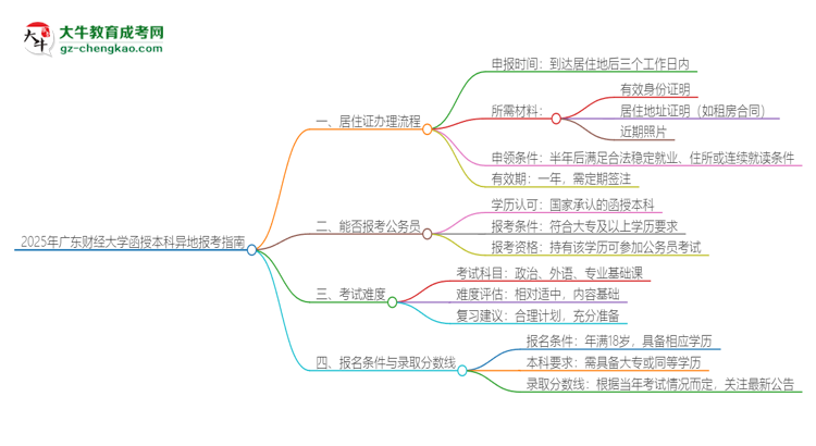 「科普」2025年廣東財(cái)經(jīng)大學(xué)函授本科異地報(bào)考怎么辦理居住證？