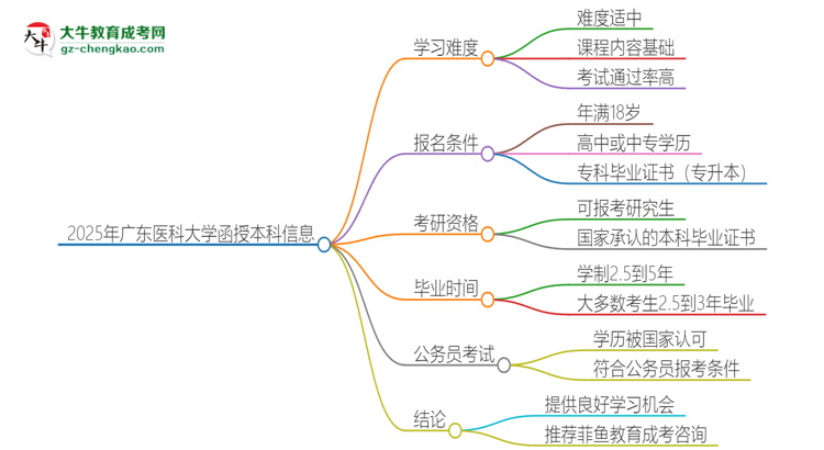 「科普」2025年廣東醫(yī)科大學(xué)函授本科的難度怎么樣？