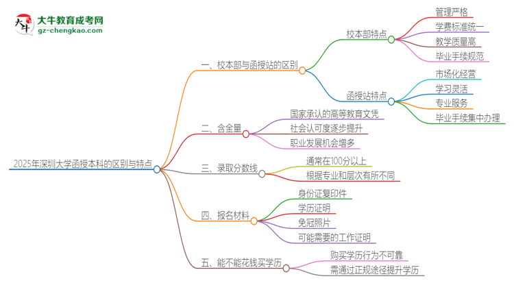 【圖解】2025年深圳大學(xué)函授本科校本部和函授站有哪些區(qū)別