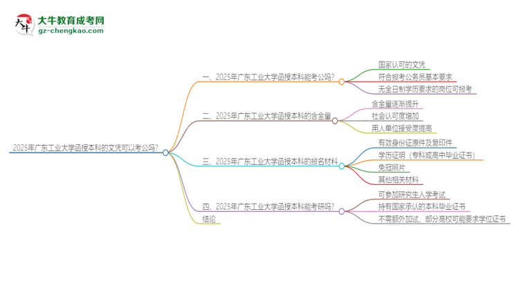 「圖文」2025年廣東工業(yè)大學(xué)函授本科的文憑可以考公嗎？