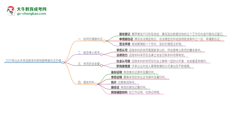 「科普」2025年汕頭大學函授本科異地報考怎么辦理居住證？