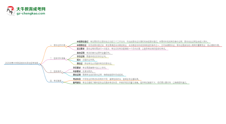 「科普」2025年惠州學(xué)院函授本科異地報(bào)考怎么辦理居住證？