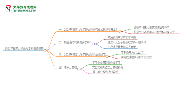 「圖文」2025年暨南大學(xué)函授本科學(xué)歷能參加統(tǒng)招專升本嗎？