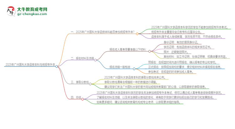 「圖文」2025年廣州醫(yī)科大學(xué)函授本科學(xué)歷能參加統(tǒng)招專升本嗎？