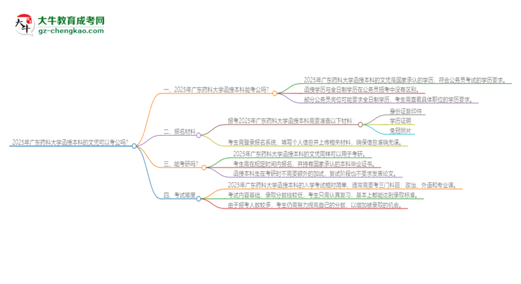 2025年廣東藥科大學(xué)函授本科的文憑可以考公嗎？思維導(dǎo)圖