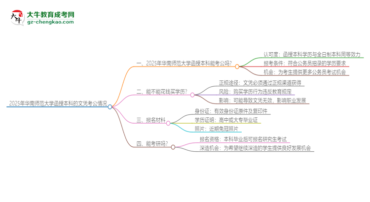 2025年華南師范大學(xué)函授本科的文憑可以考公嗎？思維導(dǎo)圖