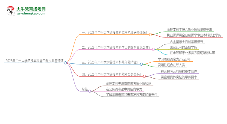 「圖文」2025年廣州大學(xué)函授本科學(xué)歷能考執(zhí)業(yè)醫(yī)師證嗎？