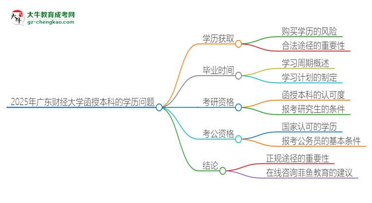 「圖文」2025年廣東財(cái)經(jīng)大學(xué)函授本科學(xué)歷能花錢買到嗎？