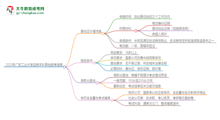 「科普」2025年廣東工業(yè)大學(xué)函授本科異地報(bào)考怎么辦理居住證？