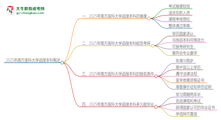 「科普」2025年南方醫(yī)科大學(xué)函授本科的難度怎么樣？