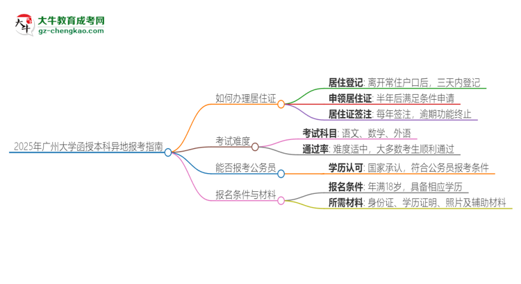 「科普」2025年廣州大學(xué)函授本科異地報(bào)考怎么辦理居住證？