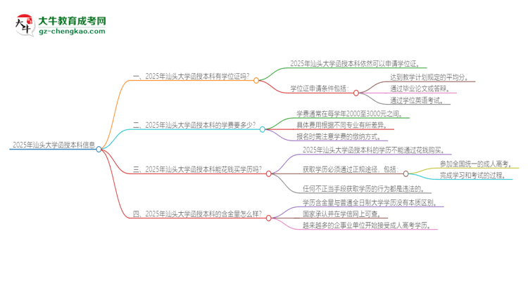 「圖文」2025年汕頭大學(xué)函授本科畢業(yè)有學(xué)位證可以拿嗎？