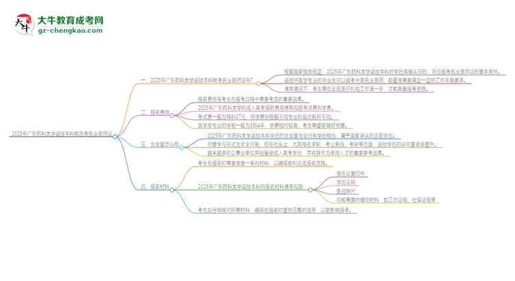 2025年廣東藥科大學(xué)函授本科學(xué)歷能考執(zhí)業(yè)醫(yī)師證嗎？思維導(dǎo)圖