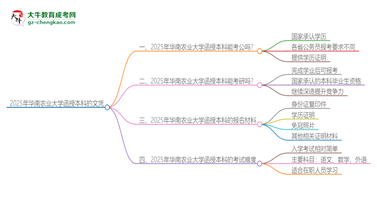 「圖文」2025年華南農(nóng)業(yè)大學(xué)函授本科的文憑可以考公嗎？