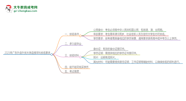 2025年廣東外語(yǔ)外貿(mào)大學(xué)的函授本科報(bào)名有什么要求？思維導(dǎo)圖