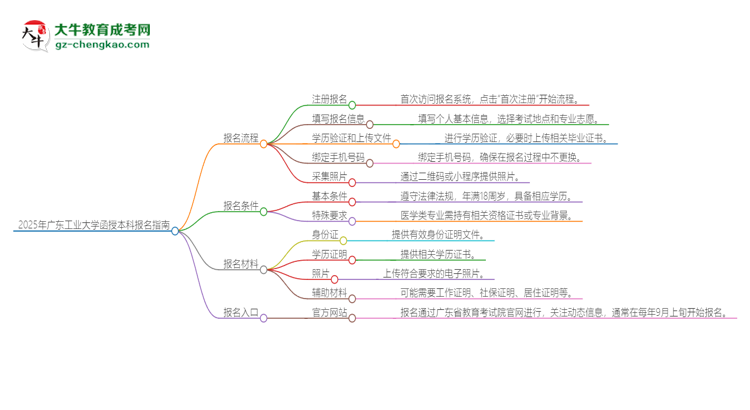 2025年廣東工業(yè)大學函授本科怎么報名？思維導(dǎo)圖