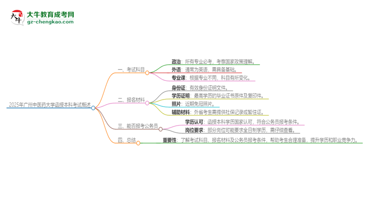 「答疑」2025年廣州中醫(yī)藥大學(xué)函授本科考試要考幾科？