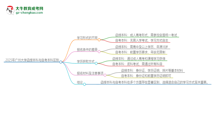 【圖解】2025年廣州大學(xué)函授本科和自考有什么區(qū)別？