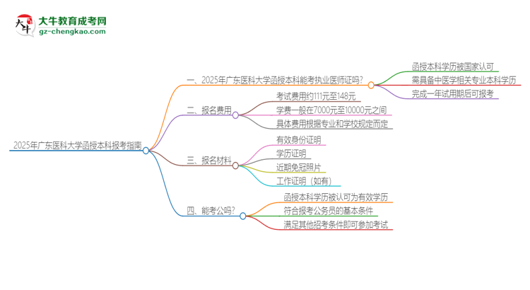 2025年廣東醫(yī)科大學(xué)函授本科學(xué)歷能考執(zhí)業(yè)醫(yī)師證嗎？思維導(dǎo)圖