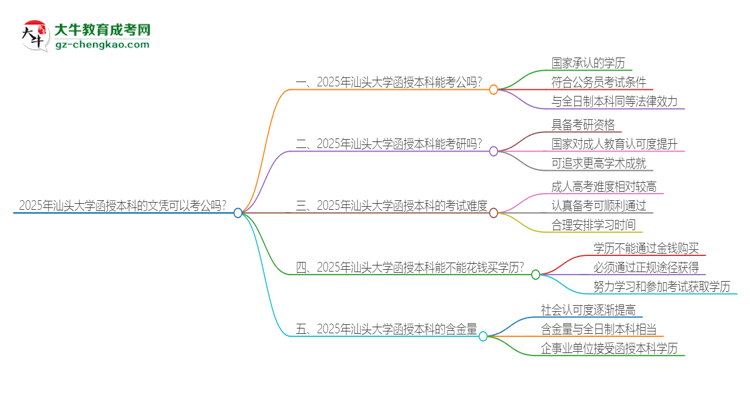 「圖文」2025年汕頭大學函授本科的文憑可以考公嗎？