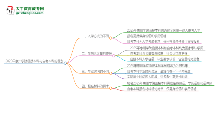 【圖解】2025年惠州學(xué)院函授本科和自考有什么區(qū)別？