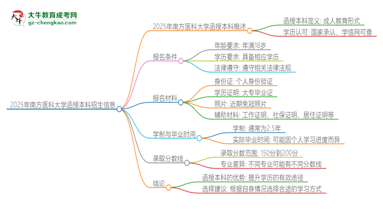 「圖文」2025年南方醫(yī)科大學(xué)函授本科學(xué)歷能參加統(tǒng)招專升本嗎？