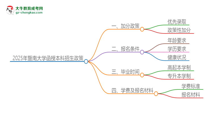 「圖文」2025年暨南大學(xué)函授本科有什么政策能加分？