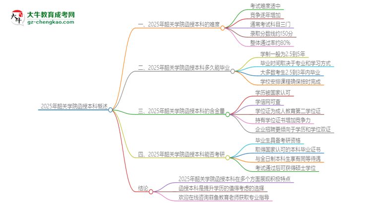 2025年韶關(guān)學(xué)院函授本科的難度怎么樣？思維導(dǎo)圖