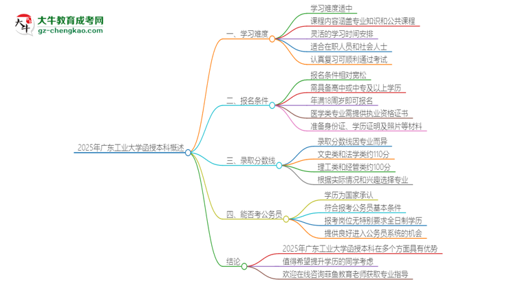 「科普」2025年廣東工業(yè)大學(xué)函授本科的難度怎么樣？