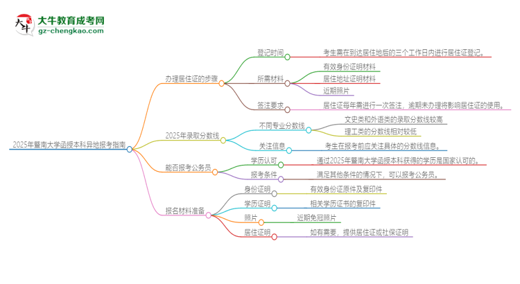 2025年暨南大學(xué)函授本科異地報(bào)考怎么辦理居住證？思維導(dǎo)圖