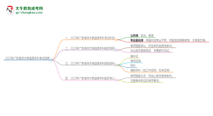 「答疑」2025年廣東海洋大學(xué)函授本科考試要考幾科？