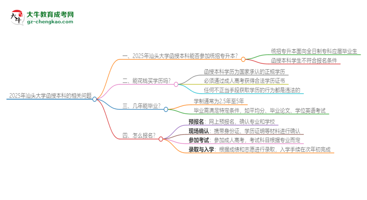 「圖文」2025年汕頭大學(xué)函授本科學(xué)歷能參加統(tǒng)招專升本嗎？